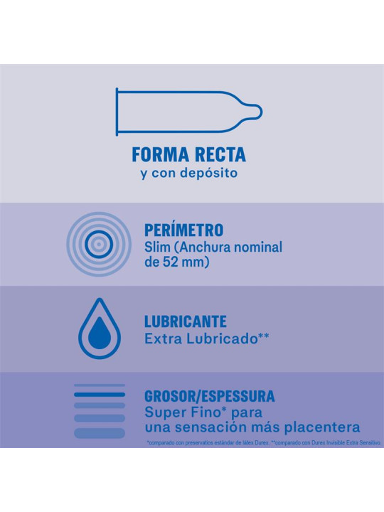 Preservativos Invisible Extra Lubricación 12ud