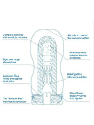 Masturbador Tenga Original Vacuum Cup Extra Cool